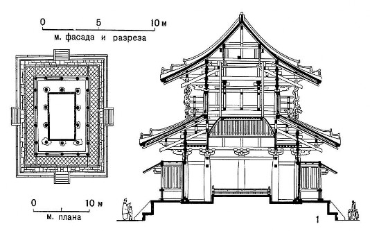 Нара. Монастырь Хорюдзи